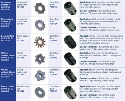 AXVA30hy Betonfräse/ Estrichfräse VA 30-hydraulik (1 Detail1)
