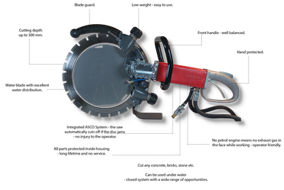 Hyc-DR400 Ringsäge Typ HRS 16 (1 Detail1)