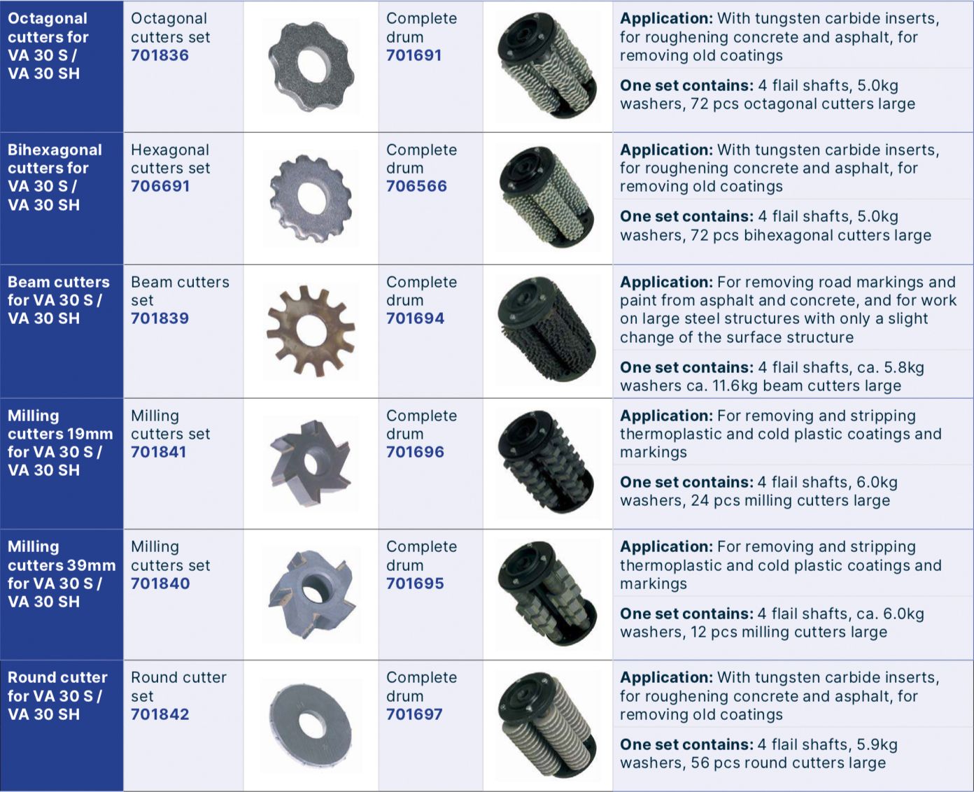 AXVA30hy Betonfräse/ Estrichfräse VA 30-hydraulik (1 Detail1)